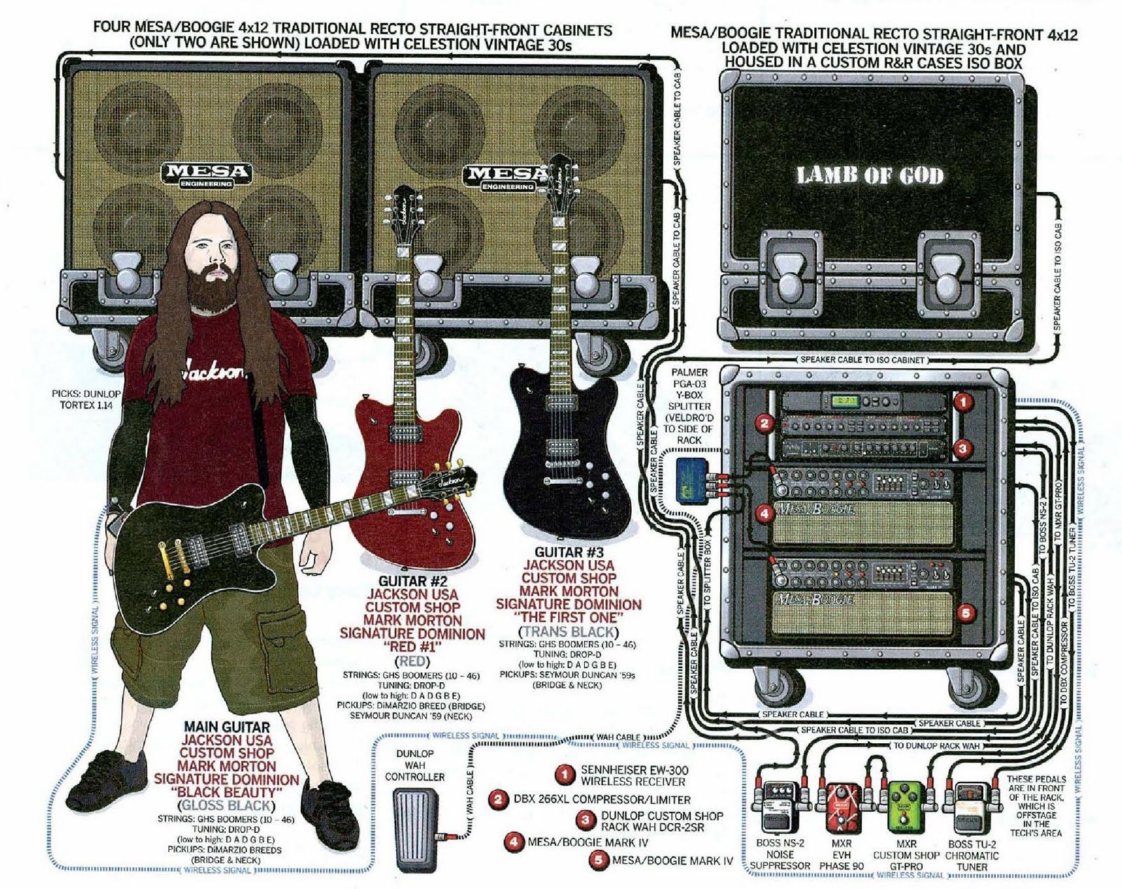 Mark Morton Lamb of God Guitarist Gear Equipboard