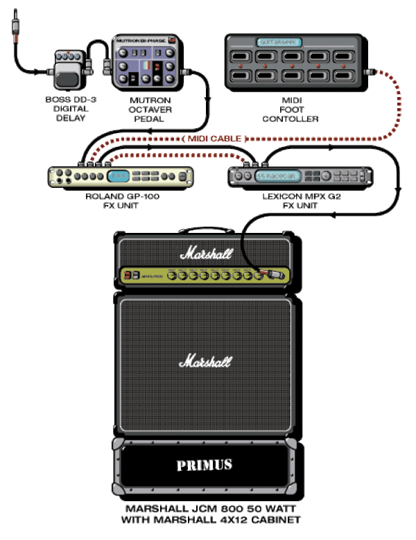 Roland GP-100 Preamp/Guitar Effects Processor - What To Know