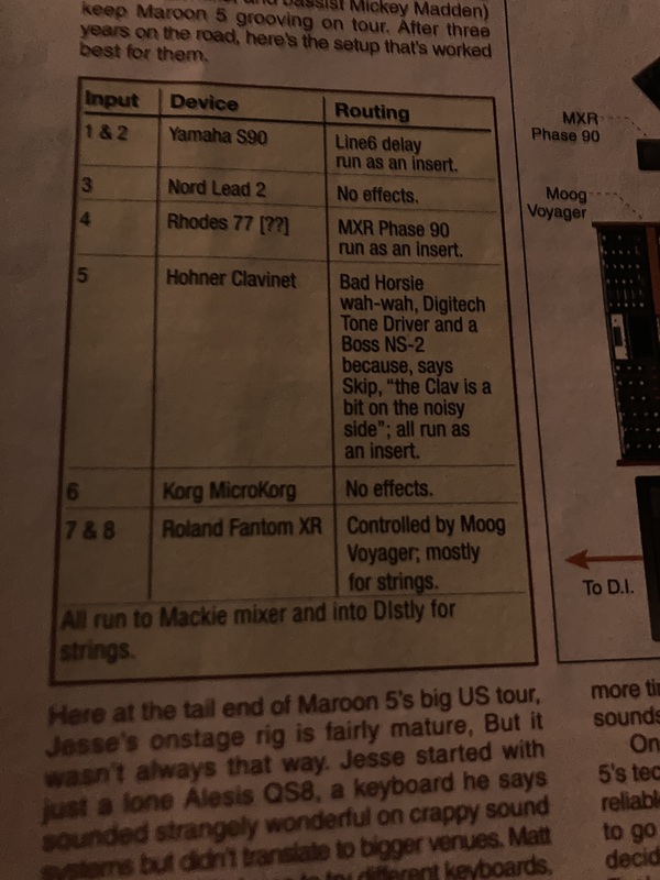 Jesse Carmichael's' Roland Fantom XR Synth Module