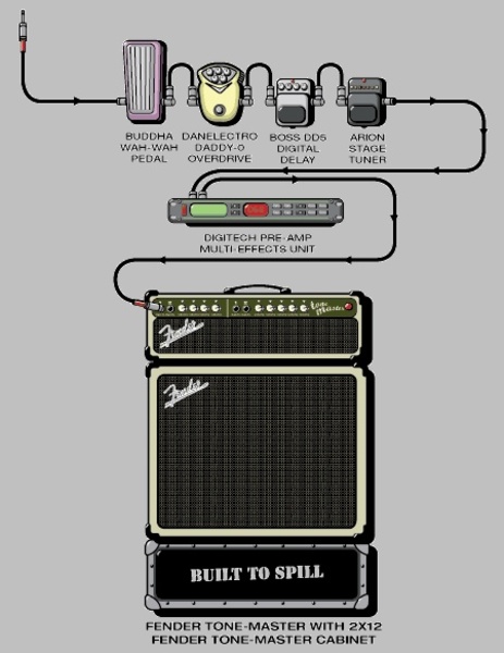 Danelectro overdrive shop daddy o