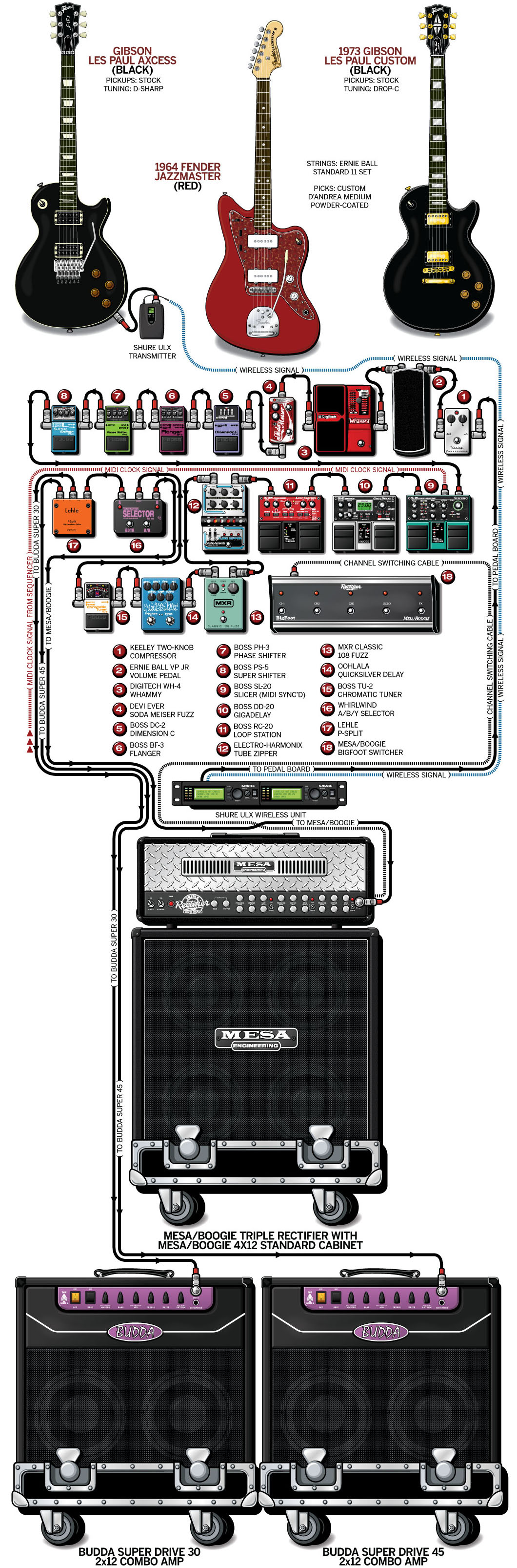 Tomo Milicevic | Equipboard